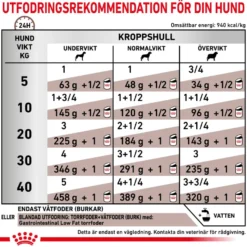 Gastrointestinal Low Fat Loaf våtfôr til hund 420 g x 12