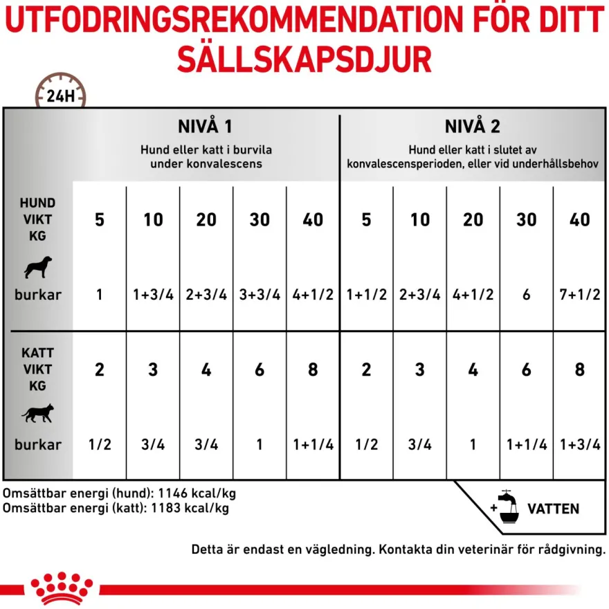 Gastrointestinal Recovery Ultra Soft Mousse Våtfôr for katter og hunder 195 g