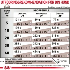 Gastrointestinal Tørrfôr for hunder 7,5 kg