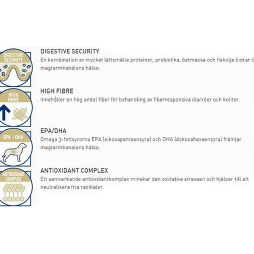 Gastrointestinal tørrfôr med høyt fiberinnhold 2 kg