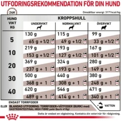 Gastrointestinal tørrfôr med høyt fiberinnhold 2 kg
