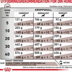 Gastrointestinal tørrfôr med lavt fettinnhold 1,5 kg
