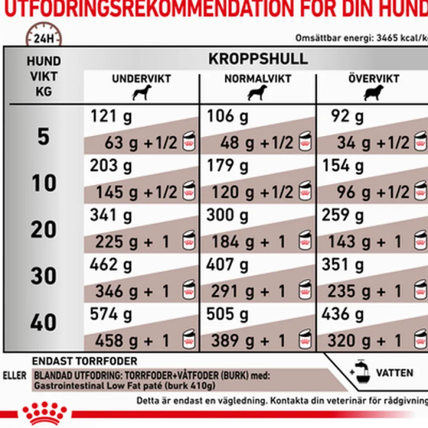 Gastrointestinal tørrfôr med lavt fettinnhold 1,5 kg