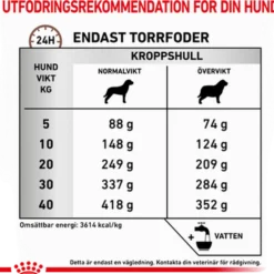 Gastrointestinal tørrfôr med moderat kaloriinnhold 2 kg
