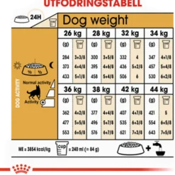 German Shepherd Adult tørrfôr for hunder 11 kg