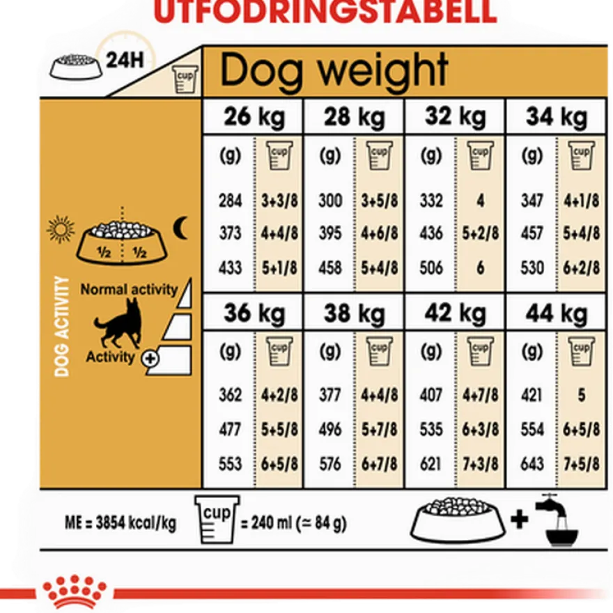 German Shepherd Adult tørrfôr for hunder 11 kg