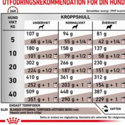 Hepatic Tørrfôr for hunder 1,5 kg