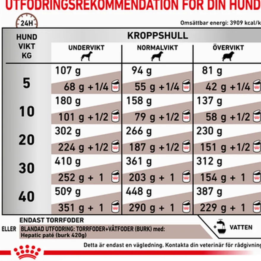 Hepatic Tørrfôr for hunder 1,5 kg
