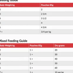 Hills Science Plan Feline Adult Chicken Turkey Pouch - Wet Cat Food 12 x 85 g