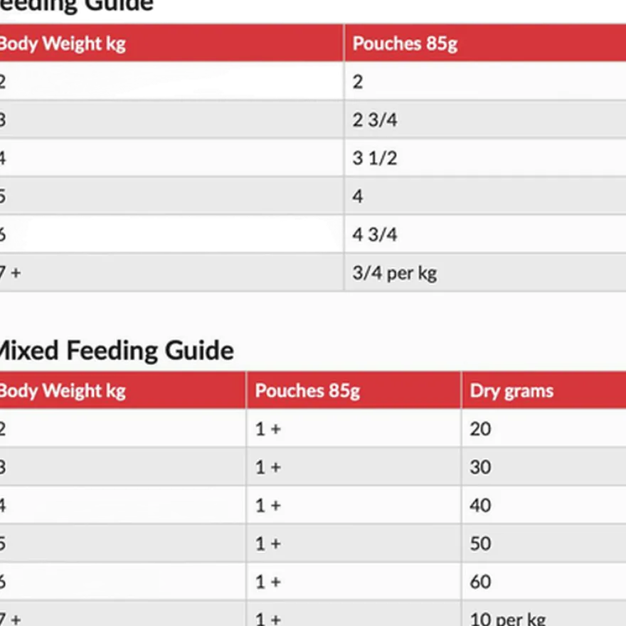 Hills Science Plan Feline Adult Chicken Turkey Pouch - Wet Cat Food 12 x 85 g