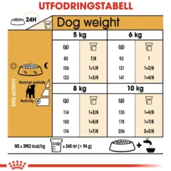 Jack Russel Adult tørrfôr til hund 1,5 kg