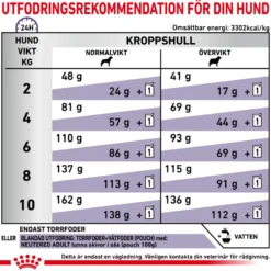 Kastrert Adult Small Dog Tørrfôr for små hunder 8 kg