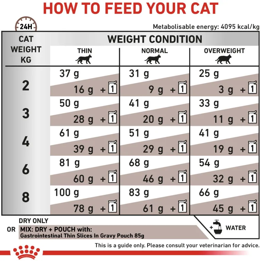 Kattemage-tarm 2 kg