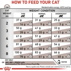 Kattemage-tarm 4 kg
