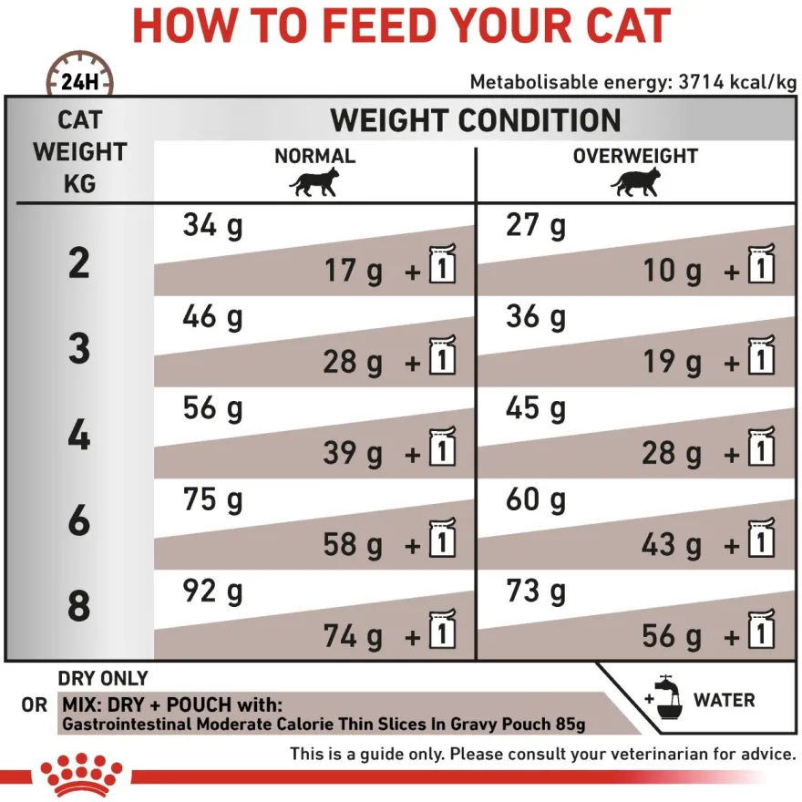 Kattemage-tarm med moderat kaloriinnhold 4 kg