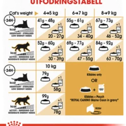 Katterasen Maine Coon 10 kg