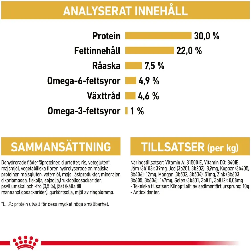 Katterase Perser 4 kg
