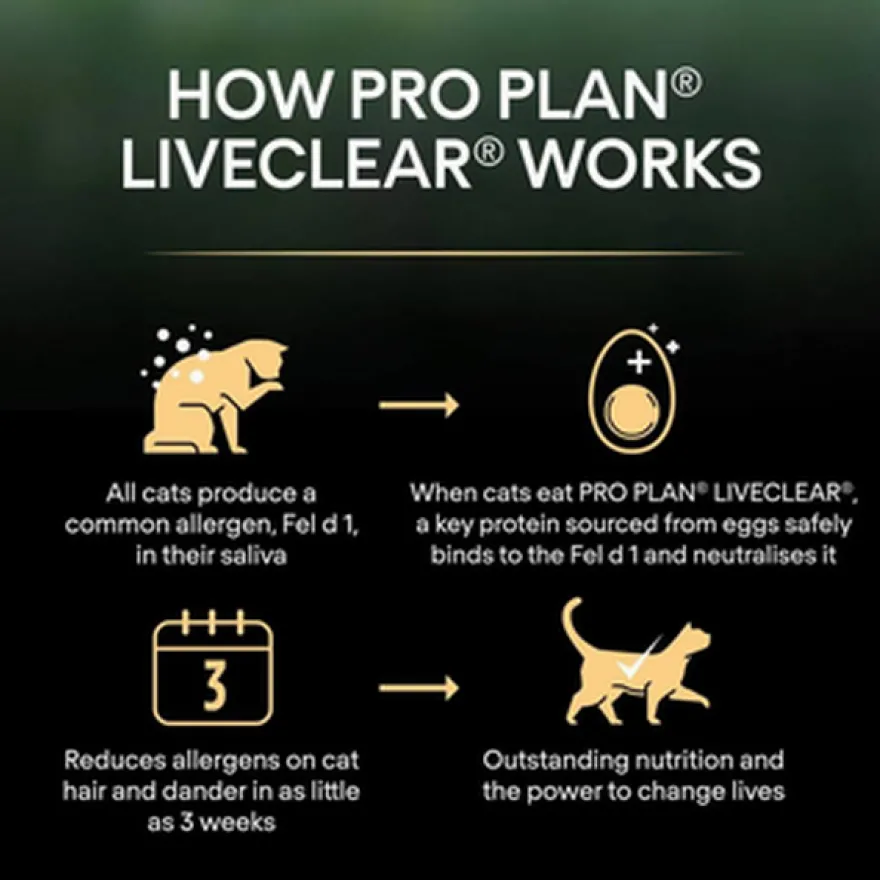 Katt Liveclear Kitten Kalkun 1,4 kg