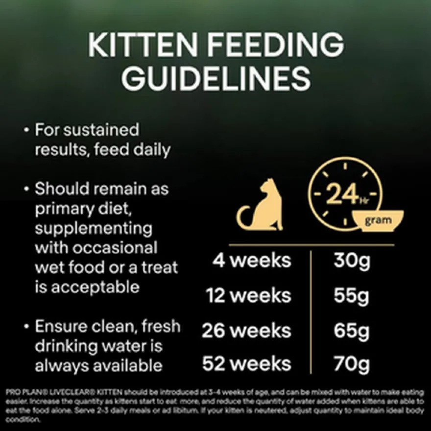 Katt Liveclear Kitten Kalkun 1,4 kg