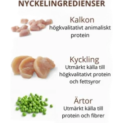 Kitten Original kylling og kalkun 1,75 kg