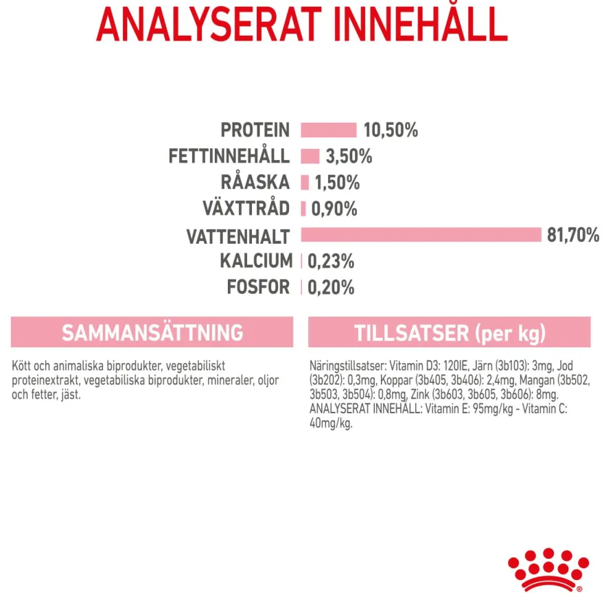 Kitten Sterilised Jelly Våtfôr for kattunger 85 g x 12 stk