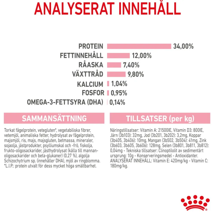 Kitten Sterilised Tørrfôr for kattunger 400 g