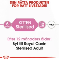Kitten Sterilised Tørrfôr for kattunger 400 g
