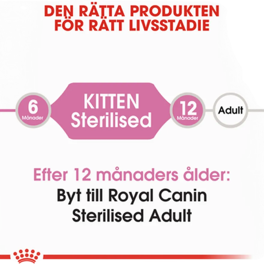 Kitten Sterilised Tørrfôr for kattunger 400 g