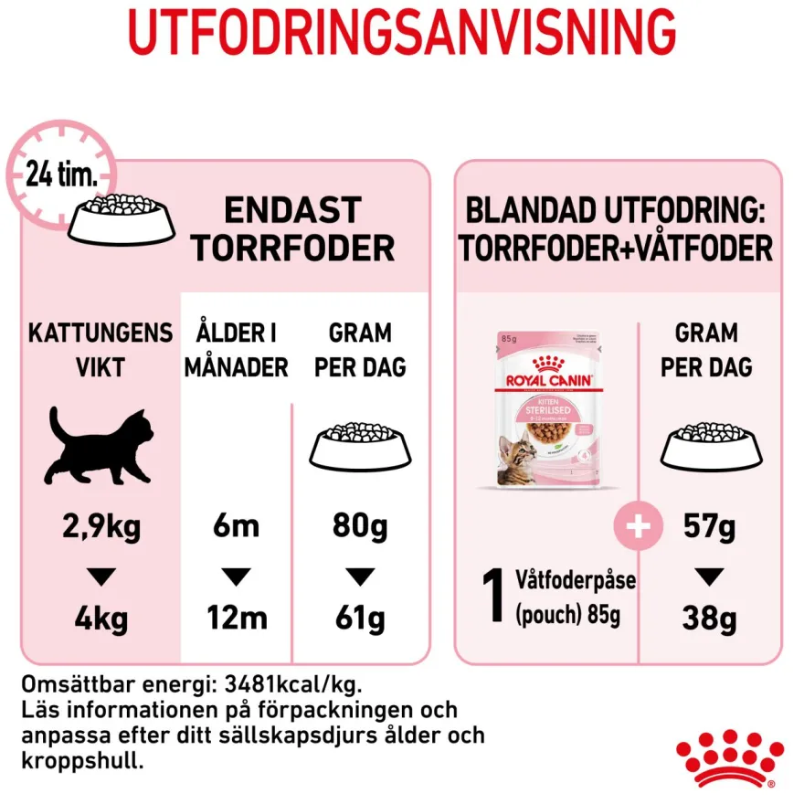 Kitten Sterilised Tørrfôr for kattunger 400 g