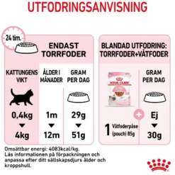 Kitten Tørrfôr for kattunger 2 kg