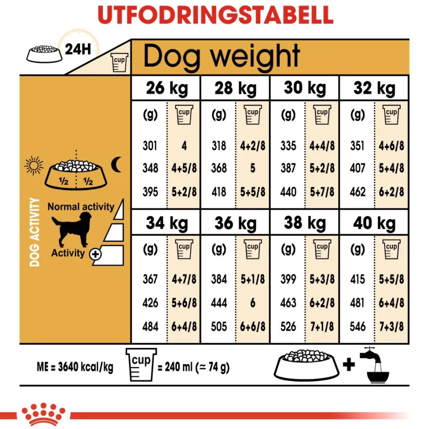 Labrador Retriever Adult tørrfôr for hunder 12 kg