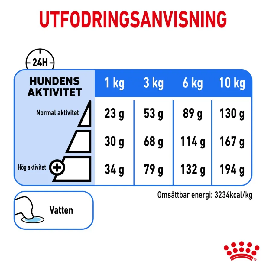 Light weight Care Adult Mini tørrfôr for hunder 8 kg