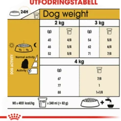 Malteser Adult tørrfôr for hunder 1,5 kg