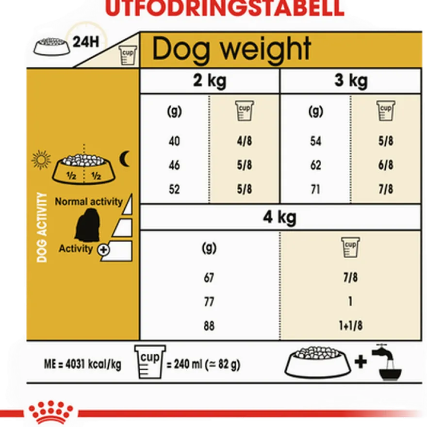 Malteser Adult tørrfôr for hunder 1,5 kg
