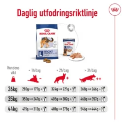 Maxi Adult tørrfôr for hunder 10 kg