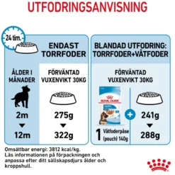 Maxi Puppy tørrfôr for valper 15 kg