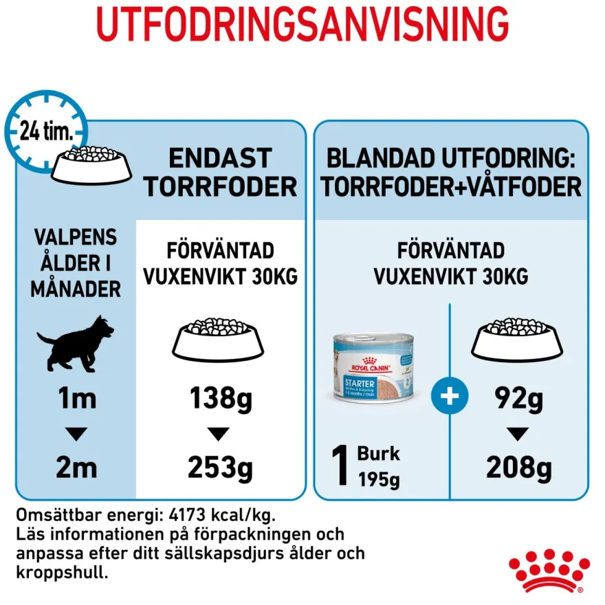 Maxi Starter tørrfôr for hunder 15 kg