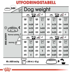 Maxi Sterilised Adult tørrfôr for hunder 12 kg
