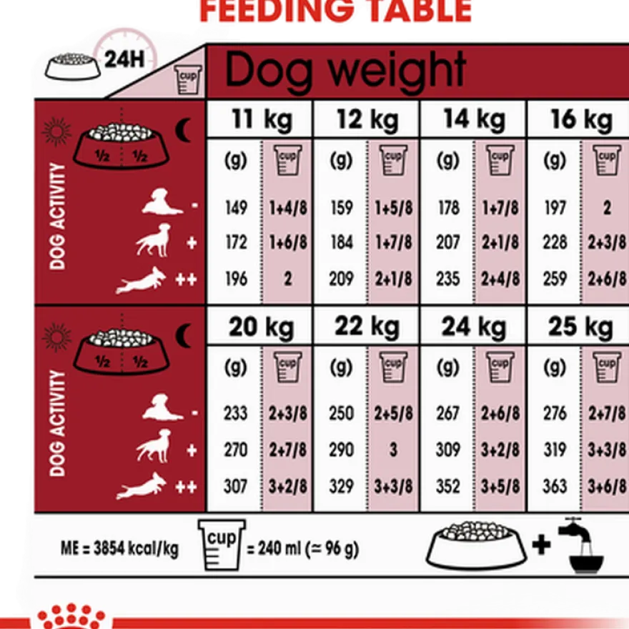 Medium Adult 7+ Tørrfôr for hunder 4 kg