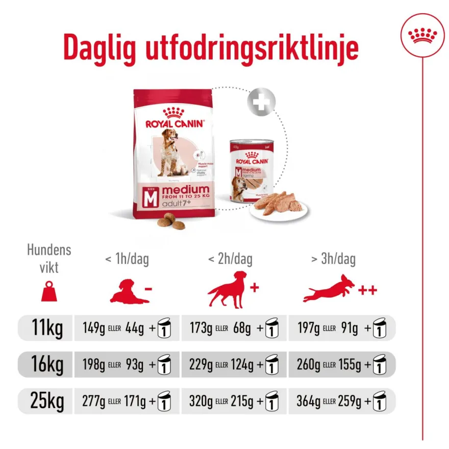 Medium Adult 7+ Tørrfôr for hunder 4 kg