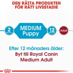 Medium Puppy tørrfôr for valper på 15 kg