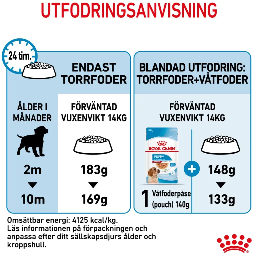 Medium Puppy tørrfôr for valper 4 kg
