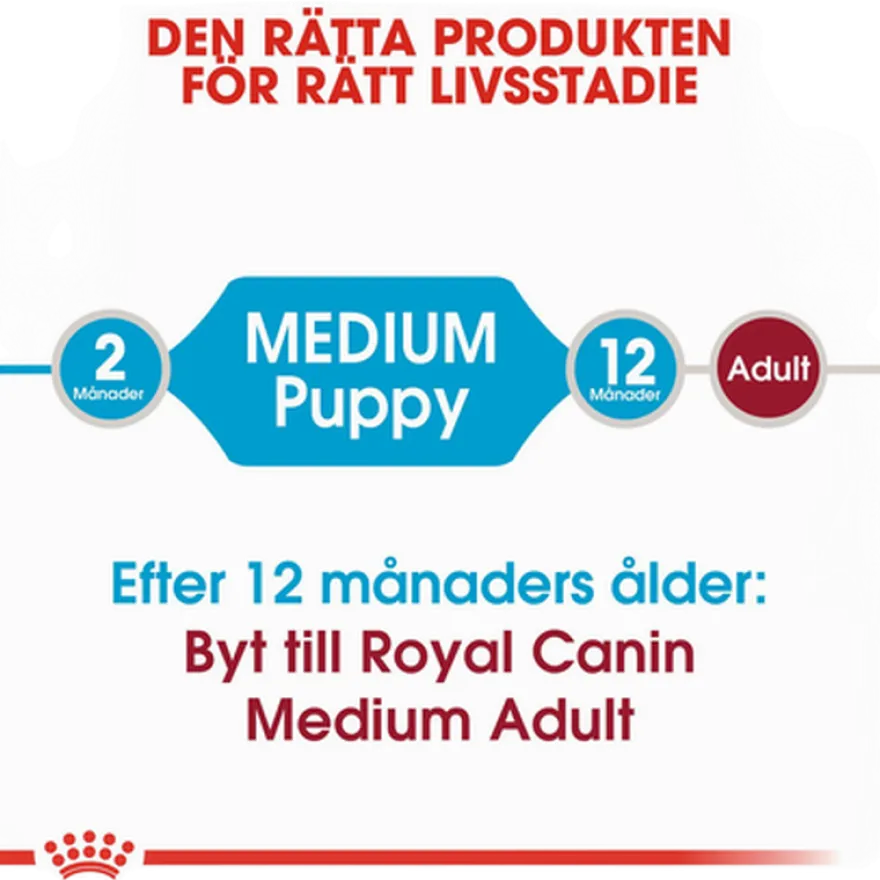 Medium Puppy tørrfôr for valper 4 kg
