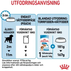 Medium Puppy Våtfôr for valp 140 g x 10 stk