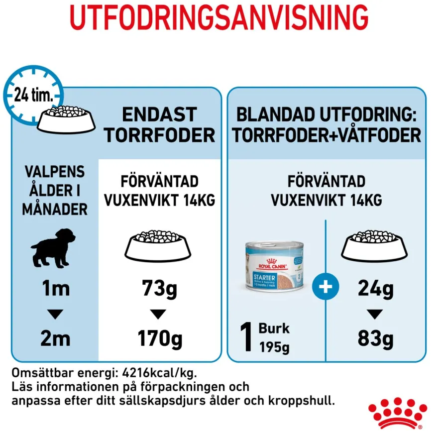 Medium Starter tørrfôr for valper 4 kg