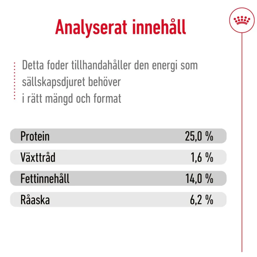 Medium Voksen 15 kg + 3 kg