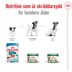 Mini Adult Loaf Våtfôr for hunder 195 g