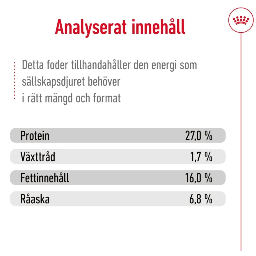 Mini Adult tørrfôr for hunder 8 kg