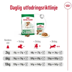 Mini Ageing 12+ Ageing Tørrfôr for hunder 3,5 kg