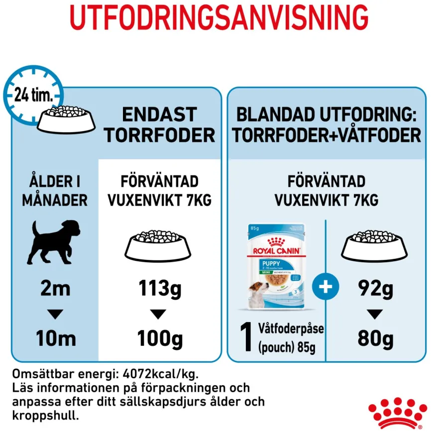 Mini Puppy tørrfôr for valper 8 kg